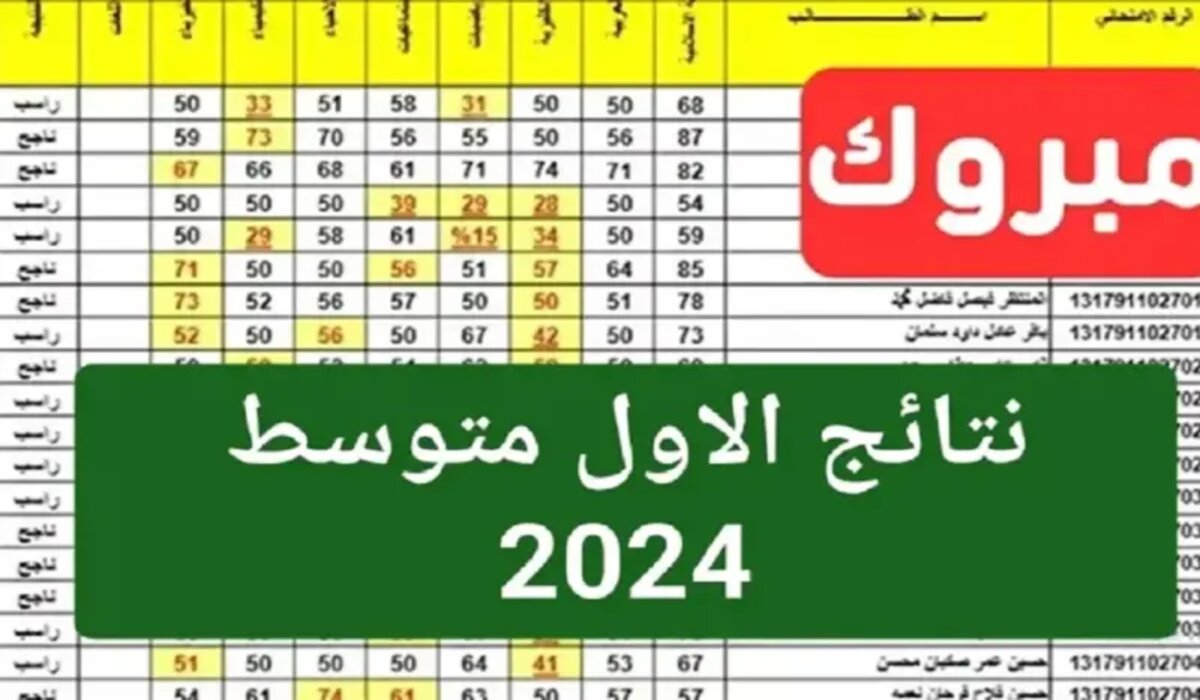 درايف PDF .. موقع الاستعلام عن نتائج الثالث متوسط 2024 كربلاء الدور الاول عبر نتائجنا moedu.gov.iq
