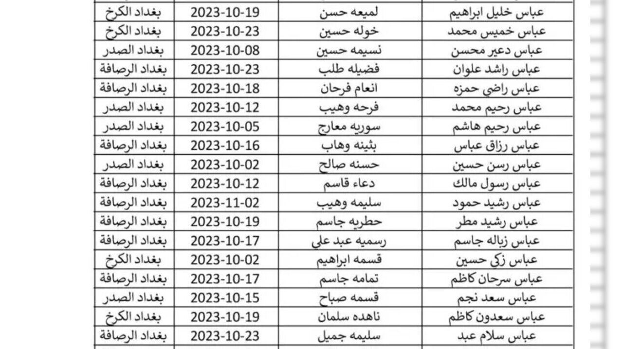 كشوفات اسماء المشمولين بالرعاية الاجتماعية ٢٠٢٤ وأبرز شروط الحصول على الدعم عبر مظلتي .. وزارة العمل توضح